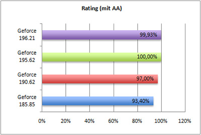 rating-aa