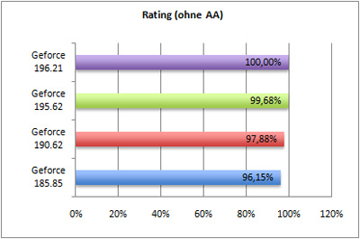 rating