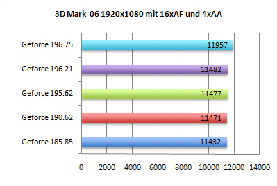 3Dmark06-aa