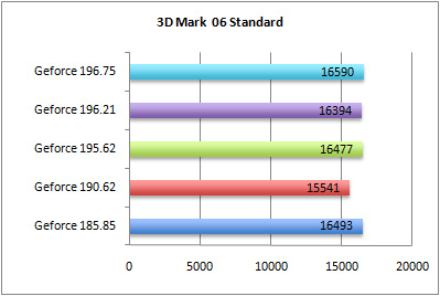 3Dmark06