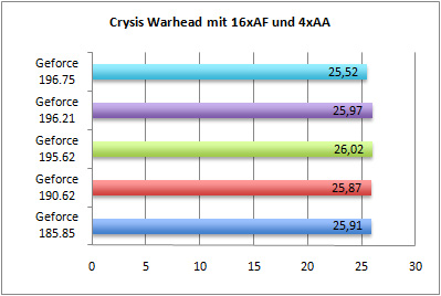 crysis-aa