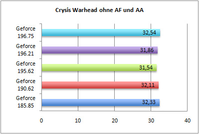 crysis