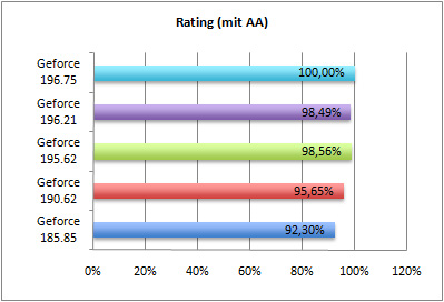 rating-aa