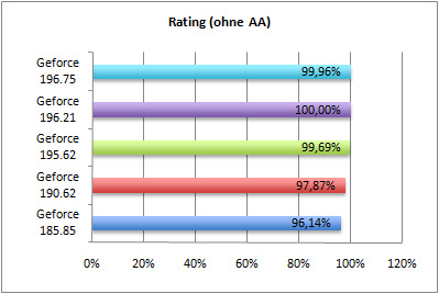 rating