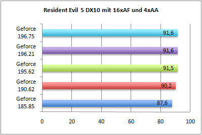 rs5dx10-aa