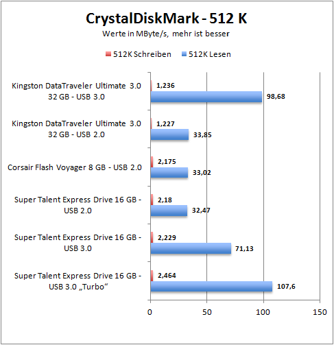 cdm_512k