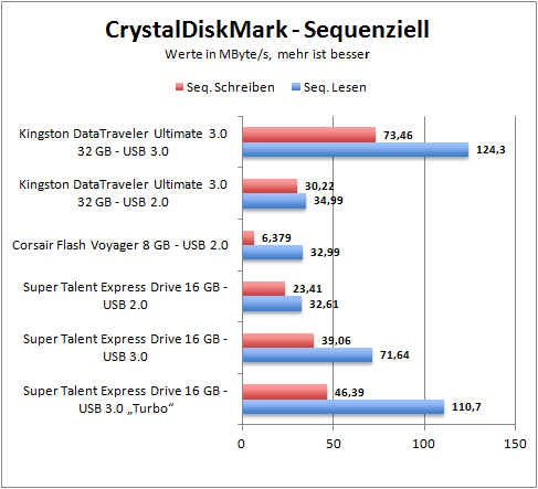 cdm_seq