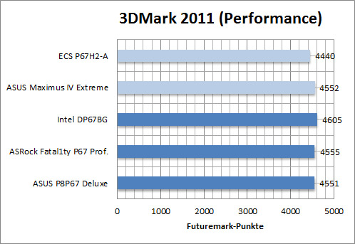 ecs_bench_3dmark