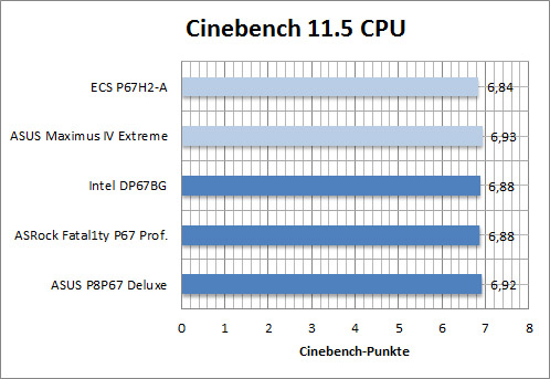 ecs_bench_cine