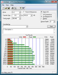 ecs_bench_sata6g_intels