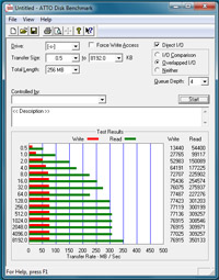 ecs_bench_sata6g_marvells