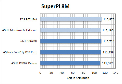 ecs_bench_superpi