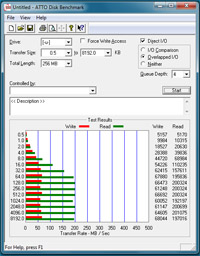 ecs_bench_usb3_fronts