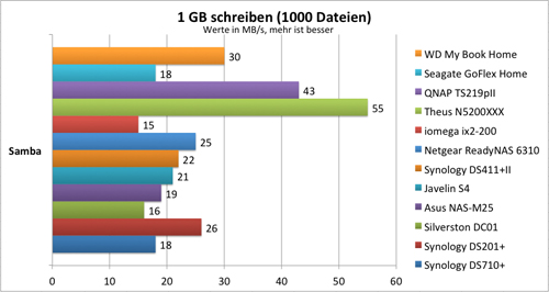 1000schreiben