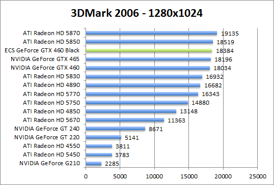 3dmark2006-1280