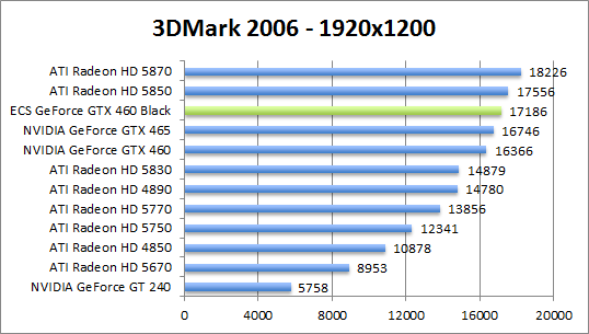 3dmark2006-1280