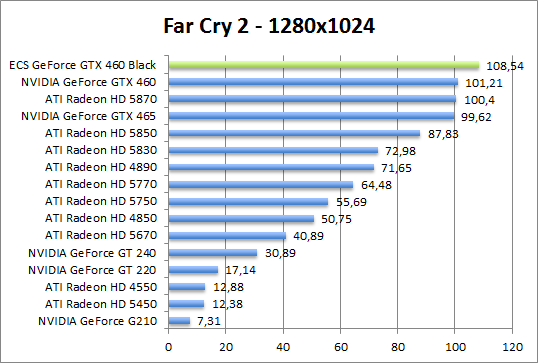 farcry-1280