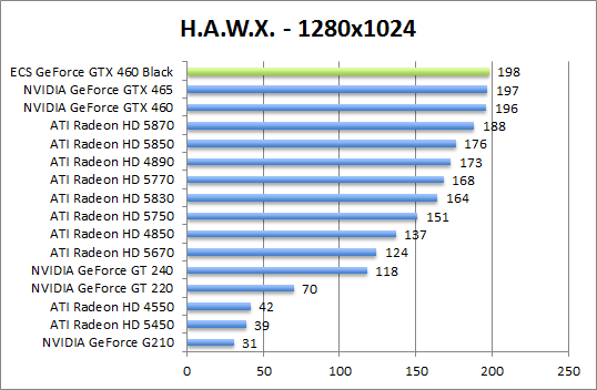 hawx-1280