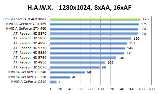 hawx-1280