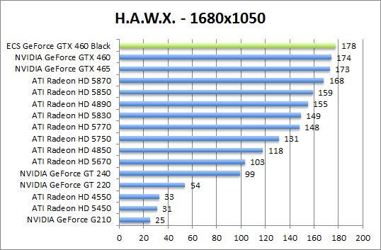 hawx-1280