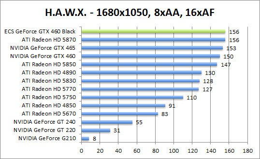 hawx-1280