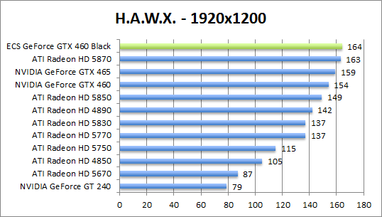 hawx-1280