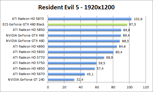 re5-1680