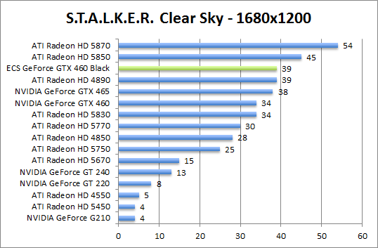 stalker-1680