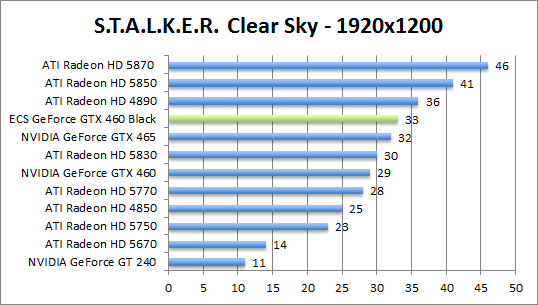 stalker-1680