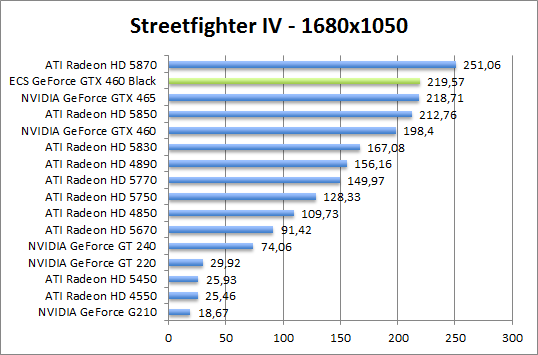 streetfighter-1680