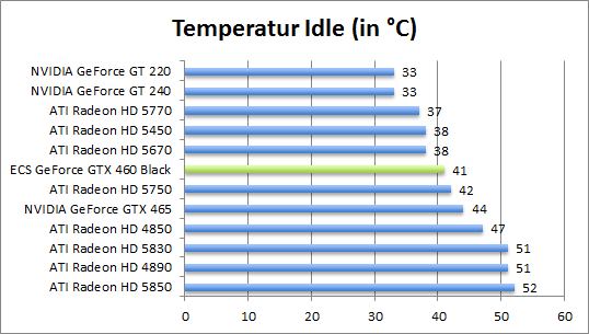 temp-idle