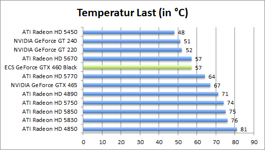 temp-last