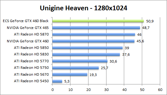 unigine-dx10