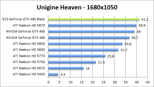 unigine-1680