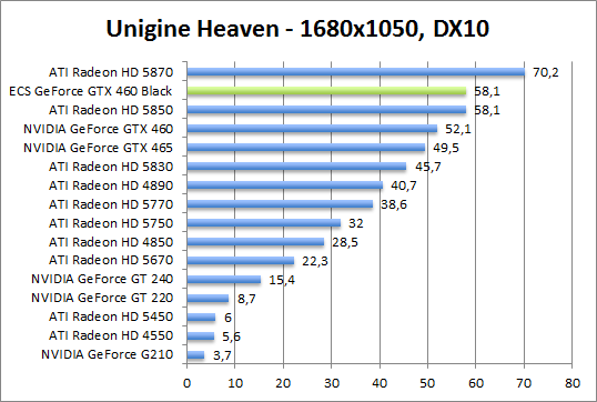 unigine-dx10