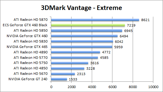 vantage-perf