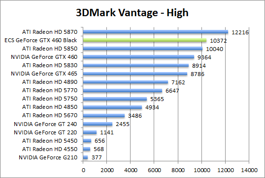 vantage-perf