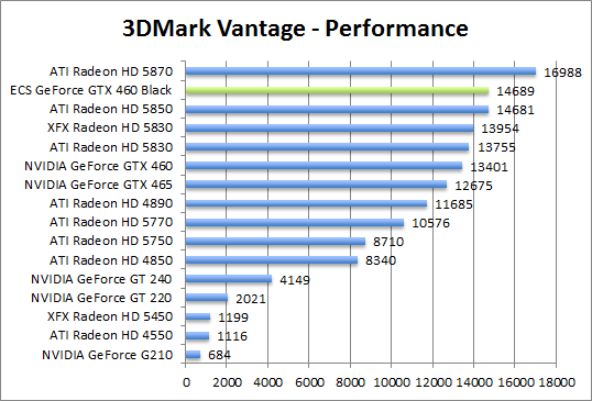 vantage-perf