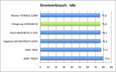 Strom_1