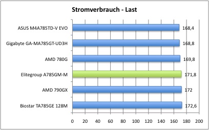 Strom_2