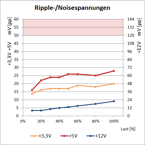 ripple