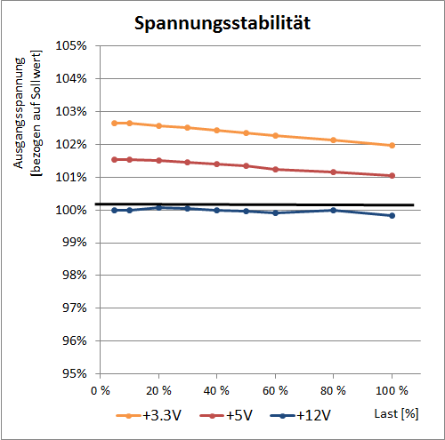 spannung