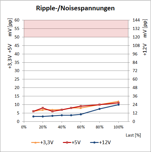 ripple