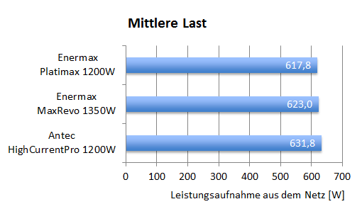 eff_mittel