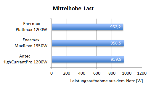 eff_mittelhoch