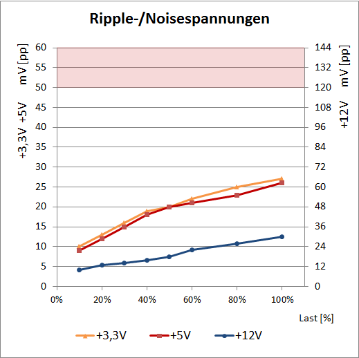 ripple