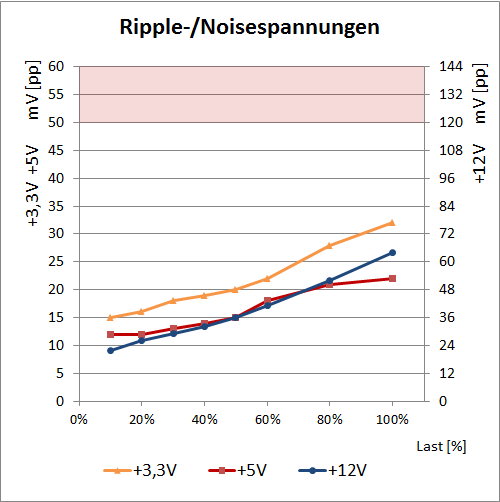 ripple