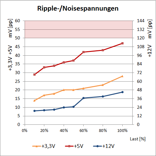 ripple