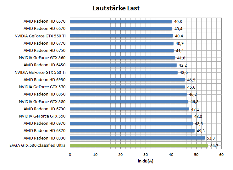 laut-idle