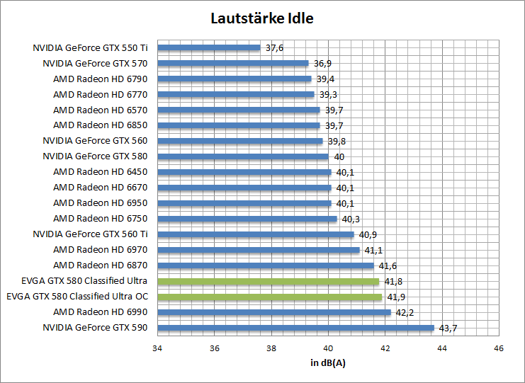 laut-idle